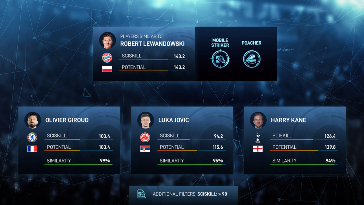 Striker search: looking at different types of goal-scorer - SciSports